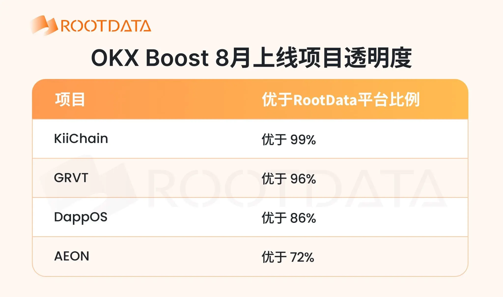 OKX Boost 8 月观察：发放超 200 万美元激励，X Layer RWA 日活突破新高，新玩法 X Liquidity上线