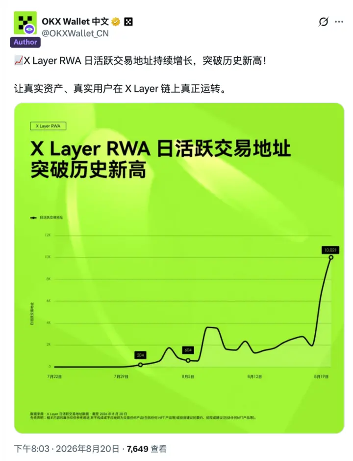 OKX Boost August Insights: Over $2M Incentives Distributed, X Layer RWA Daily Active Addresses Hit All-Time High, New Mode 'X Liquidity' Launched