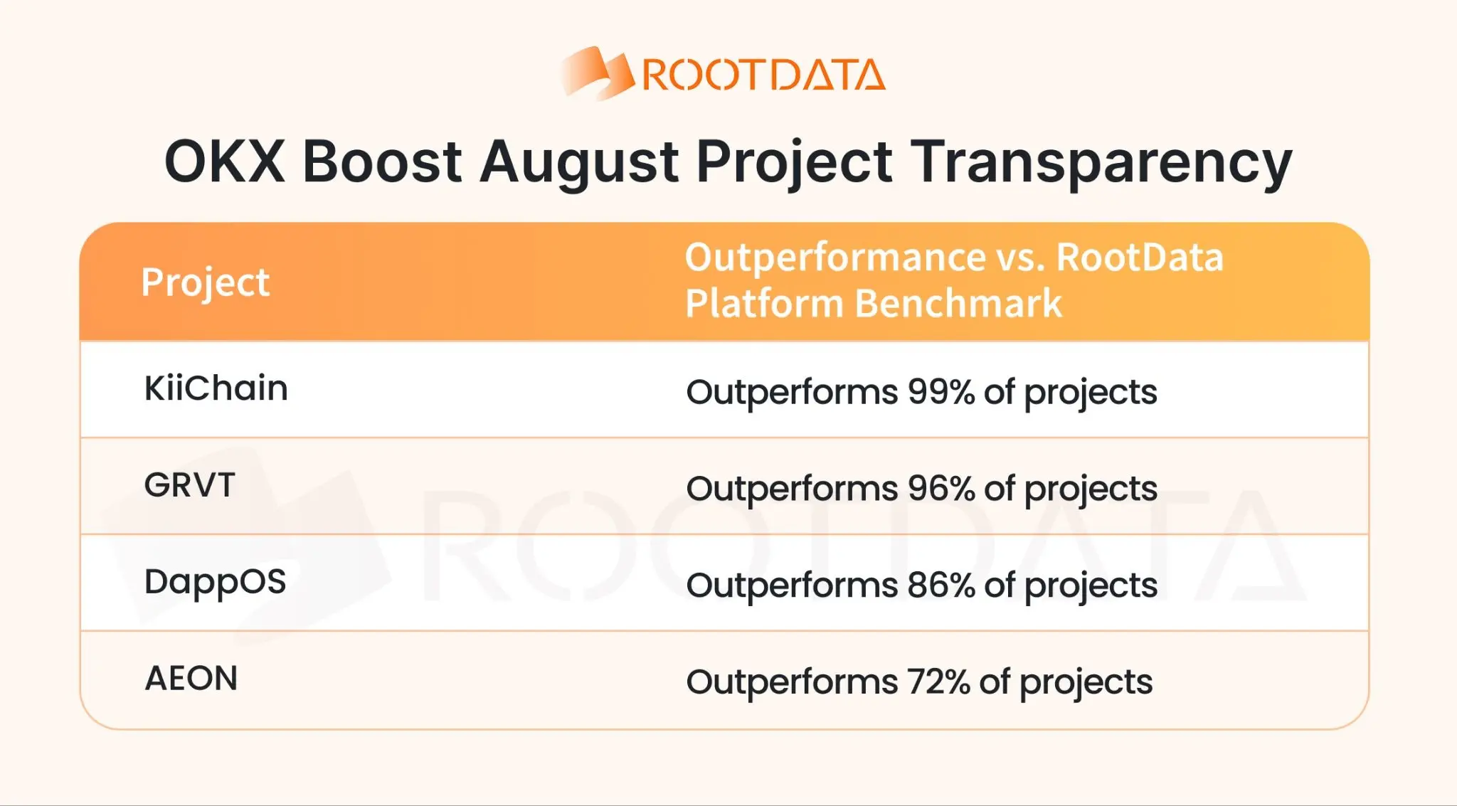 OKX Boost August Insights: Over $2M Incentives Distributed, X Layer RWA Daily Active Addresses Hit All-Time High, New Mode 'X Liquidity' Launched