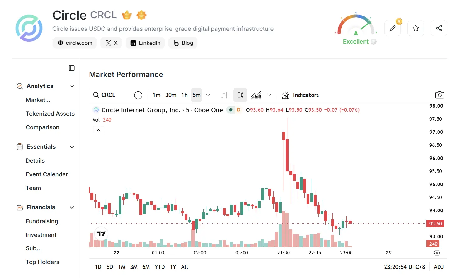 Không phải đầu tư, mà là thu tiền thuê hàng tháng: Binance đầu tư 100 triệu USD vào một sổ sách khác của Circle