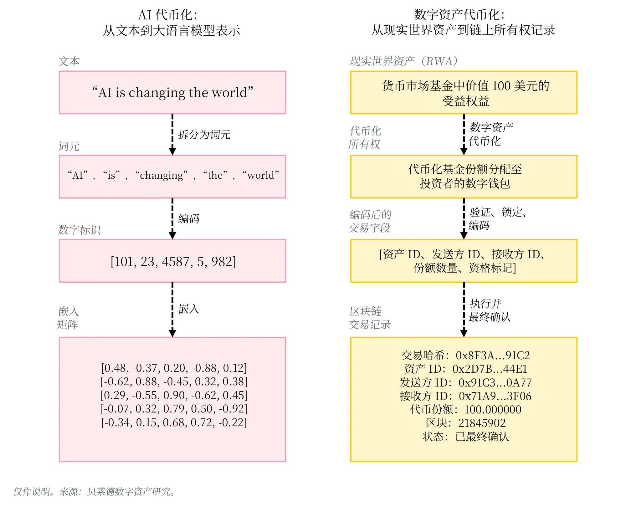 贝莱德发布《智能经济白皮书》:数字资产如何连接智能、商业与计算