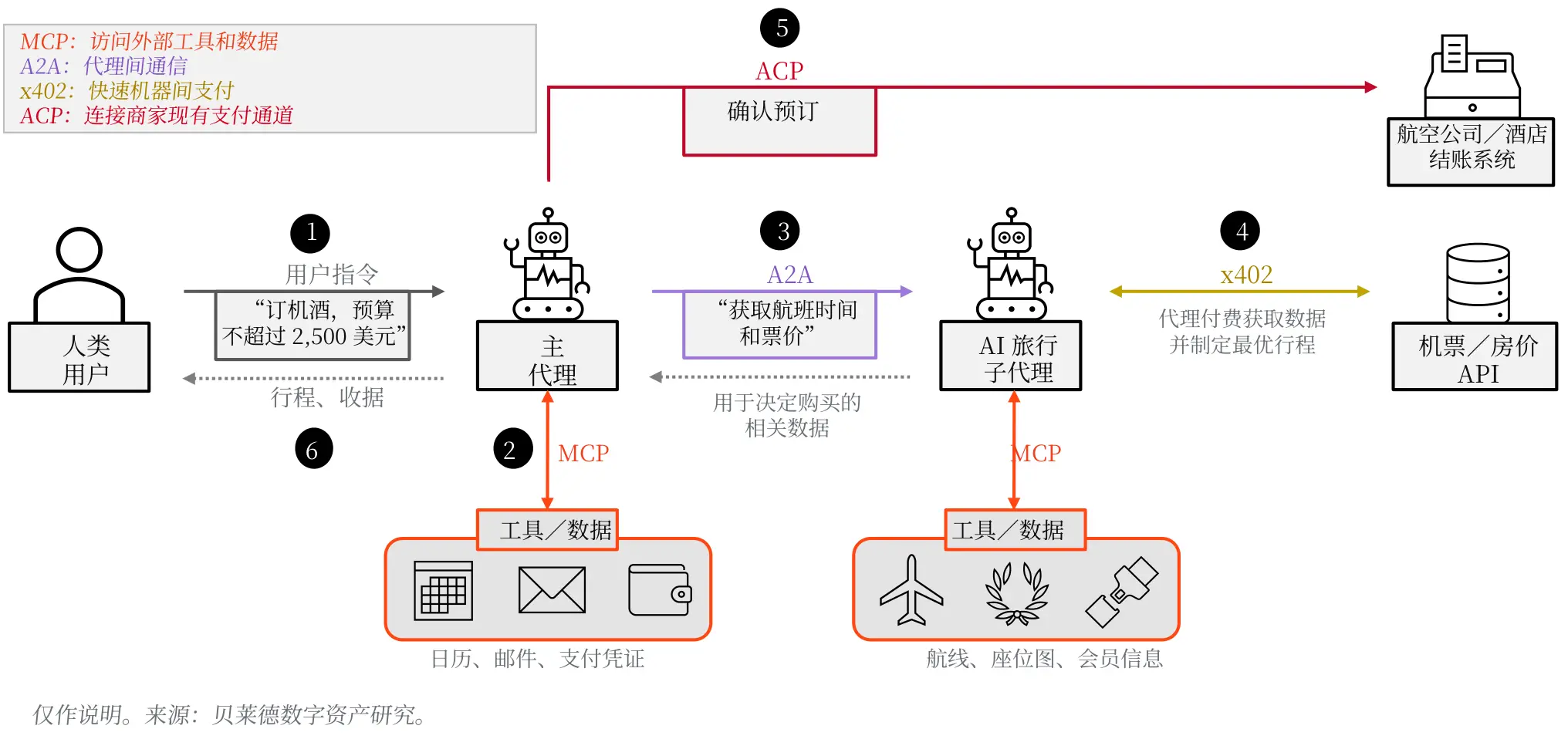 贝莱德发布《智能经济白皮书》:数字资产如何连接智能、商业与计算