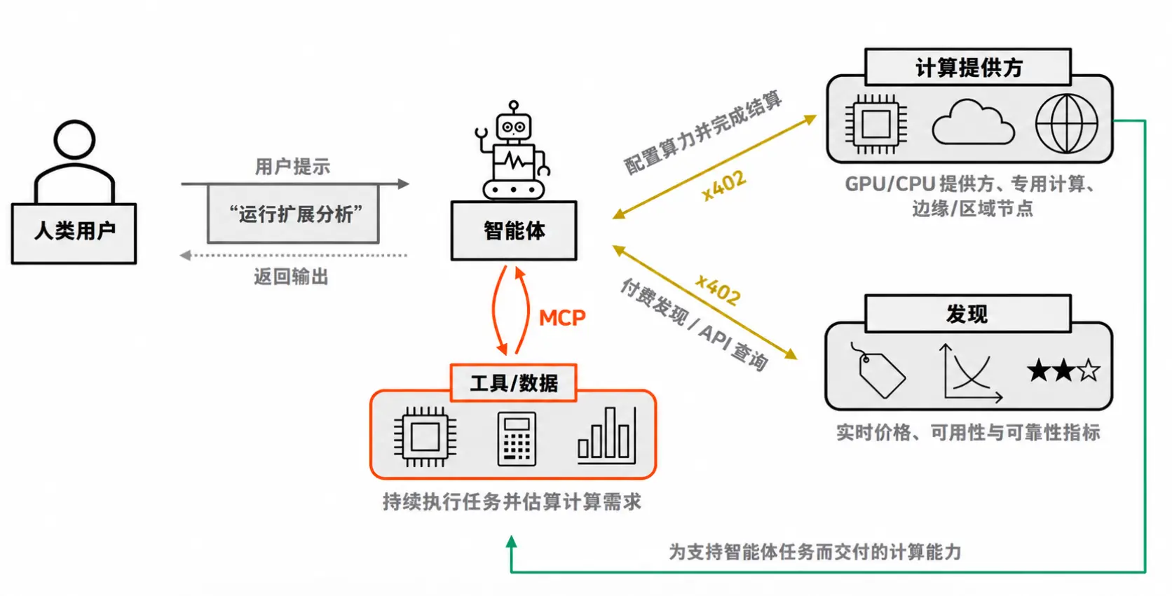 贝莱德发布《智能经济白皮书》:数字资产如何连接智能、商业与计算