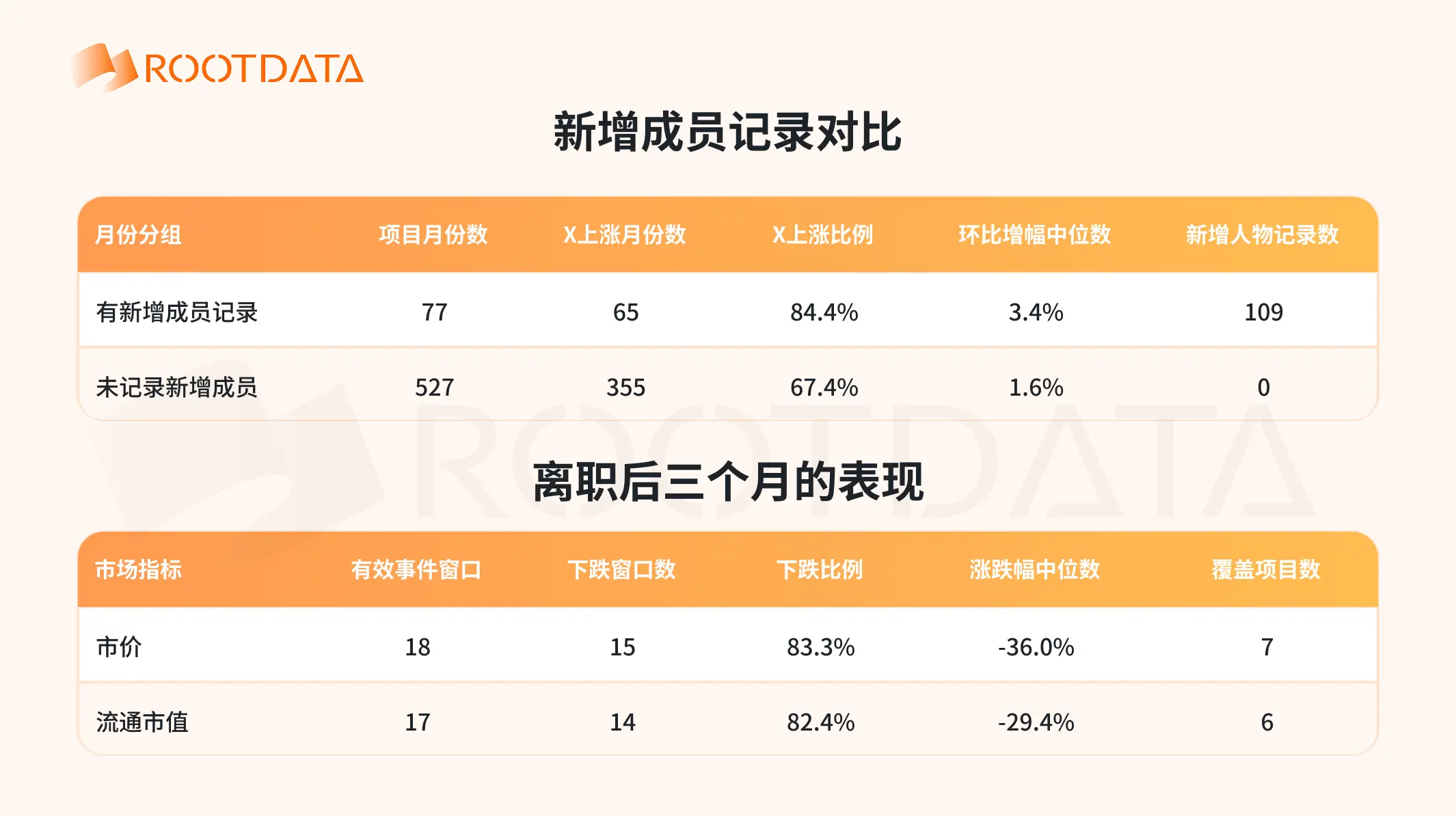 Data: In 18 instances of tracking resignations, the price of the currency dropped in 15 instances three months later