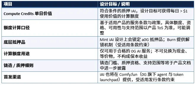 0G 推出“Compute Finance(ComFi)”,以 AI 算力为核心资产的全新金融体系