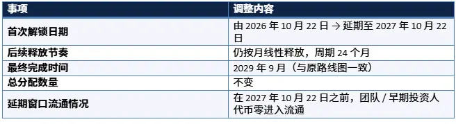 0G 推出“Compute Finance(ComFi)”,以 AI 算力为核心资产的全新金融体系