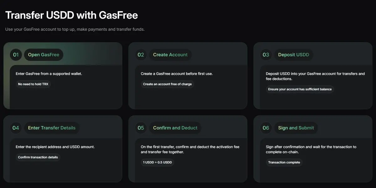 USDD Transfer: Making Stablecoin Circulation More Free