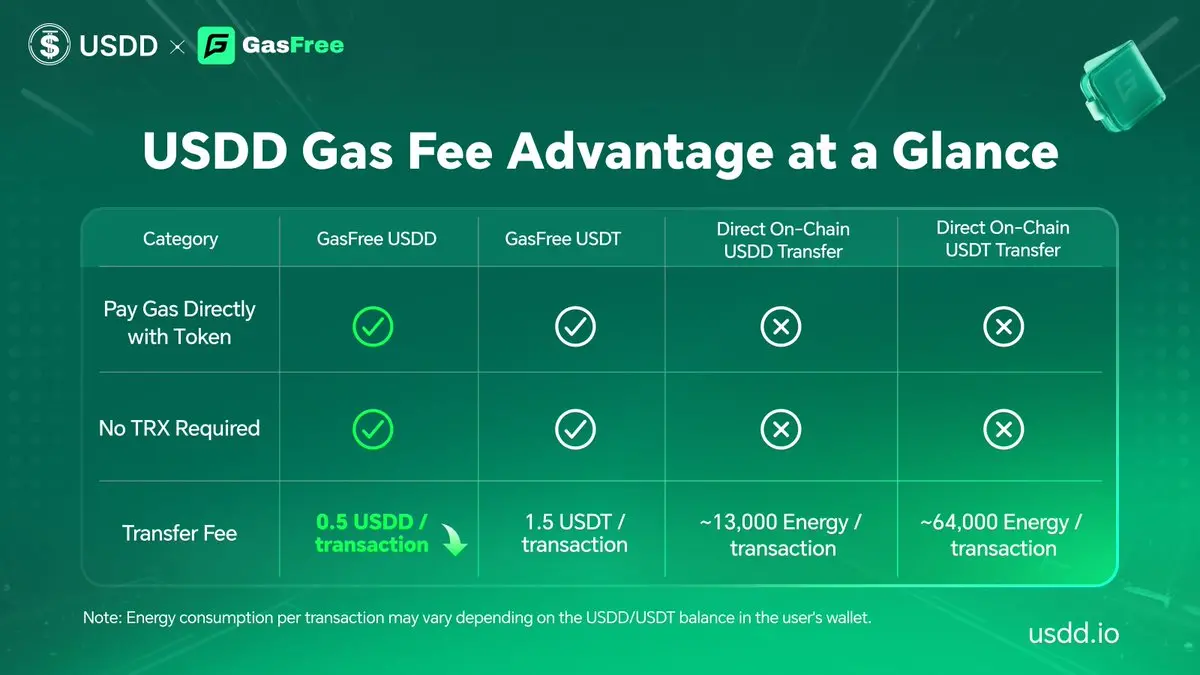 USDD Transfer: Making Stablecoin Circulation More Free