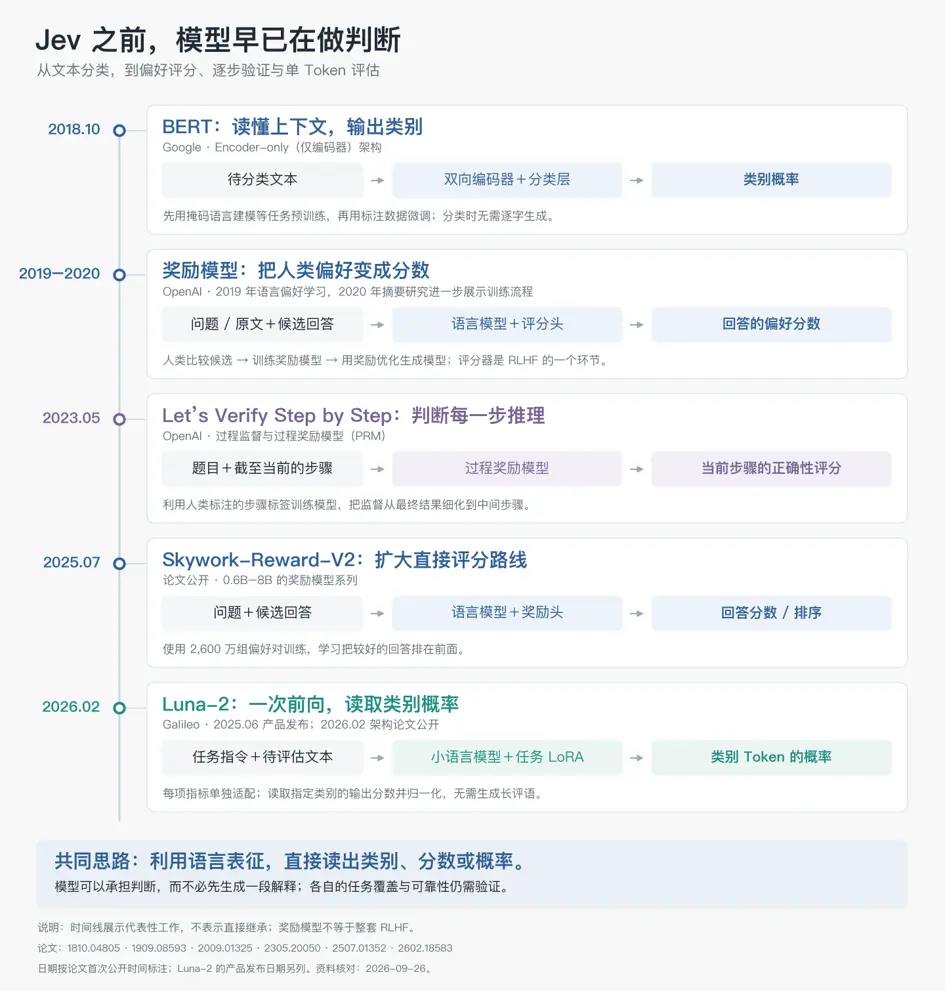 深入底层看 Jev，能否戴上“范式革新”的王冠