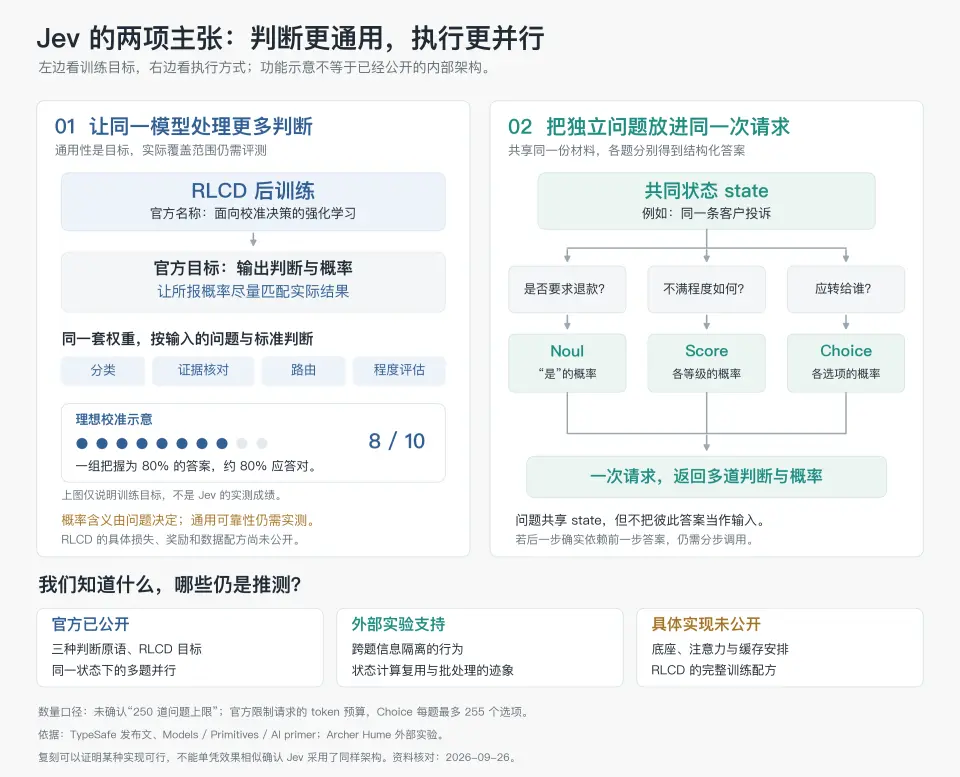 深入底层看 Jev，能否戴上“范式革新”的王冠