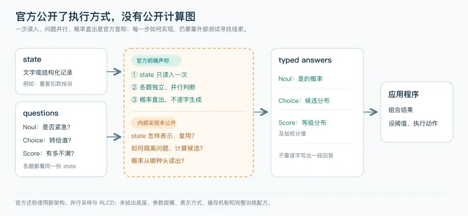 深入底层看 Jev，能否戴上“范式革新”的王冠