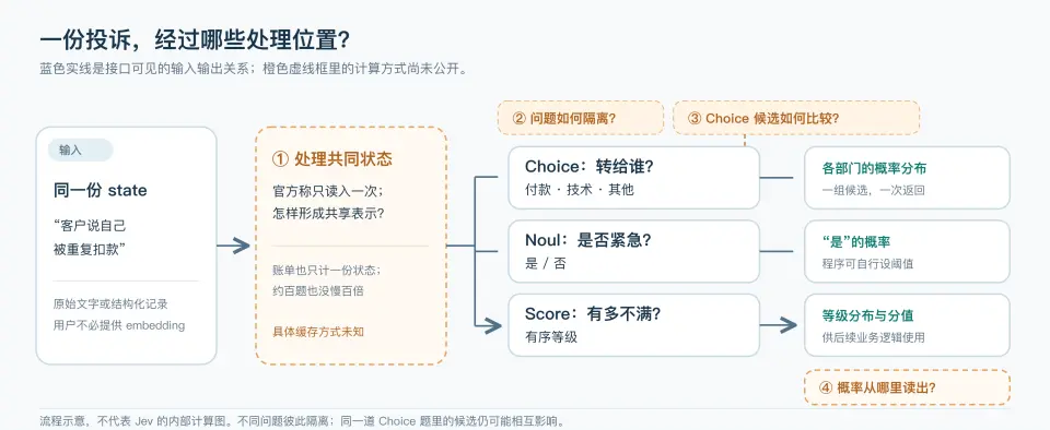 深入底层看 Jev，能否戴上“范式革新”的王冠