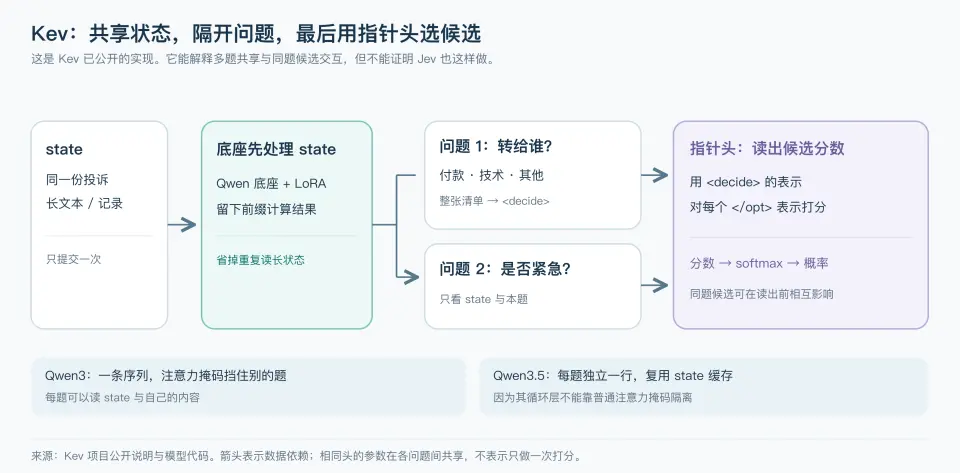 深入底层看 Jev，能否戴上“范式革新”的王冠