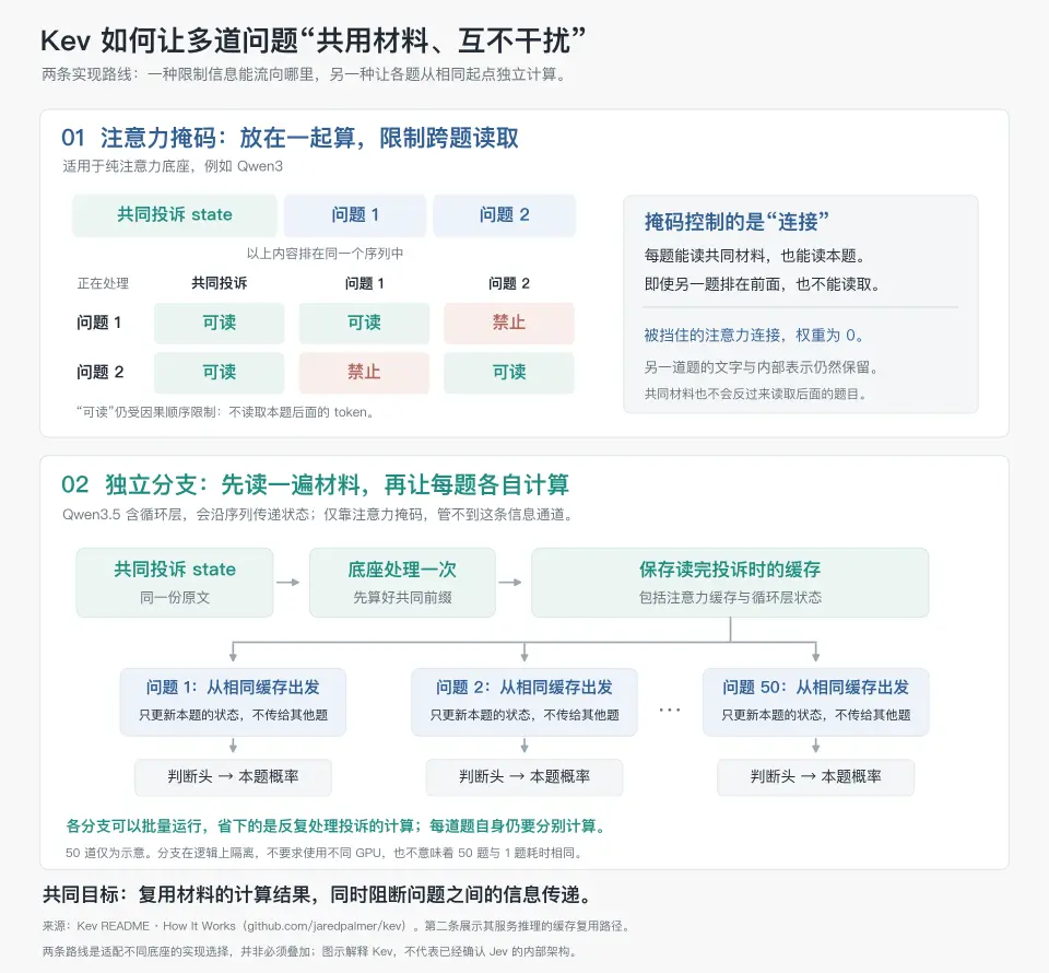 深入底层看 Jev，能否戴上“范式革新”的王冠