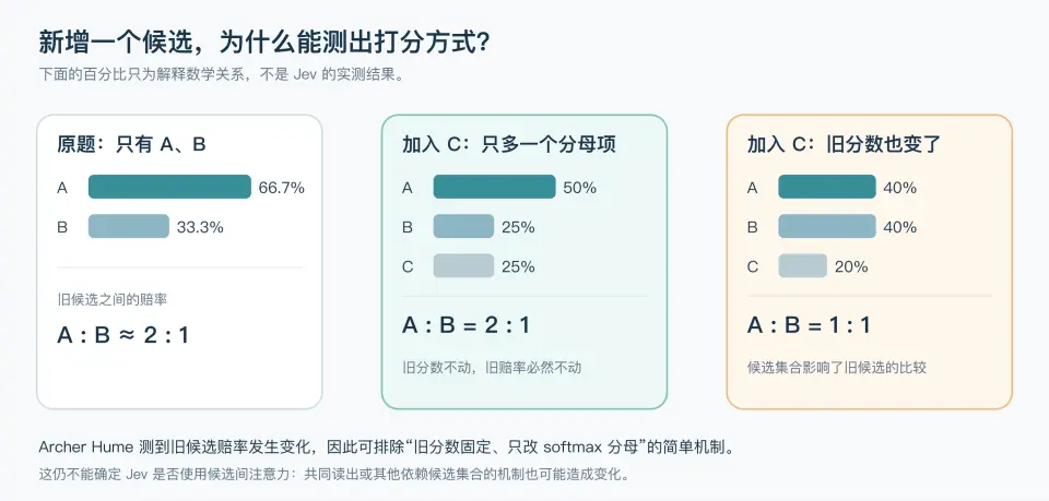 深入底层看 Jev，能否戴上“范式革新”的王冠