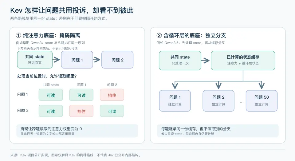 深入底层看 Jev，能否戴上“范式革新”的王冠