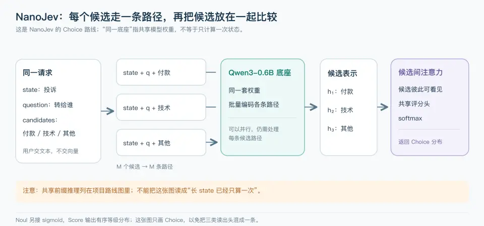 深入底层看 Jev，能否戴上“范式革新”的王冠
