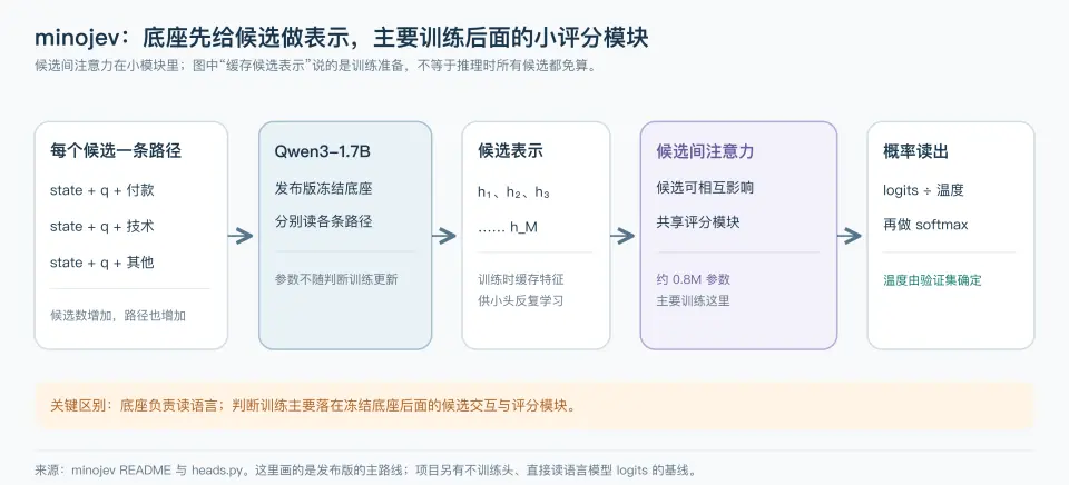 深入底层看 Jev，能否戴上“范式革新”的王冠