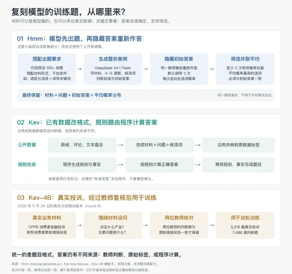 深入底层看 Jev，能否戴上“范式革新”的王冠