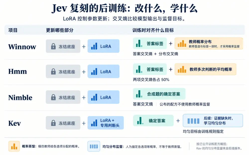 深入底层看 Jev，能否戴上“范式革新”的王冠
