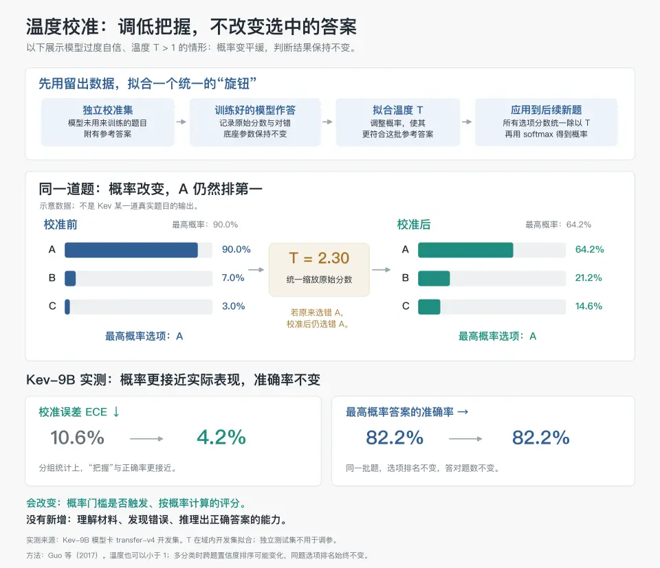 深入底层看 Jev，能否戴上“范式革新”的王冠