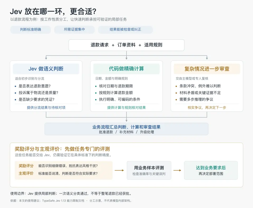 深入底层看 Jev，能否戴上“范式革新”的王冠