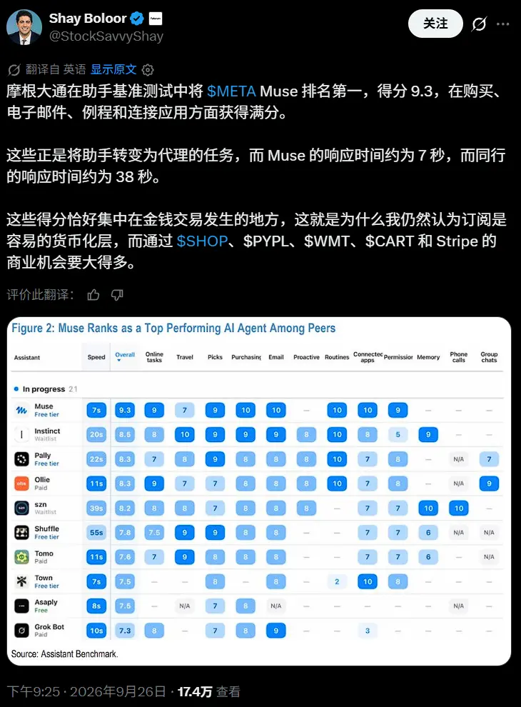 In response to Meta Muse, OpenAI urgently launched a personal assistant, expected to be released on Tuesday