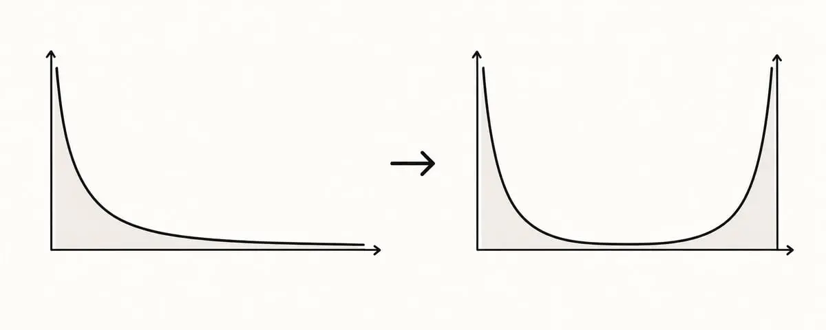 The rise of giant platforms and micro software companies creates a dangerous situation for medium-sized single-point solutions