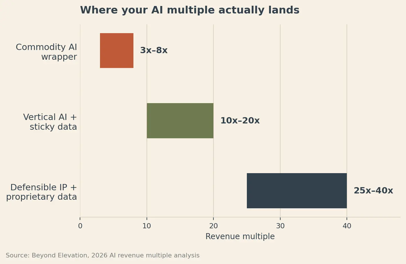 The rise of giant platforms and micro software companies creates a dangerous situation for medium-sized single-point solutions