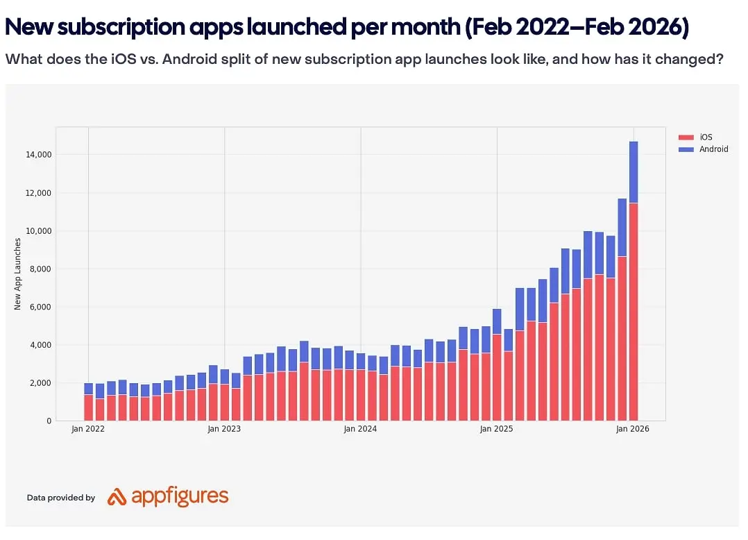 The rise of giant platforms and micro software companies creates a dangerous situation for medium-sized single-point solutions