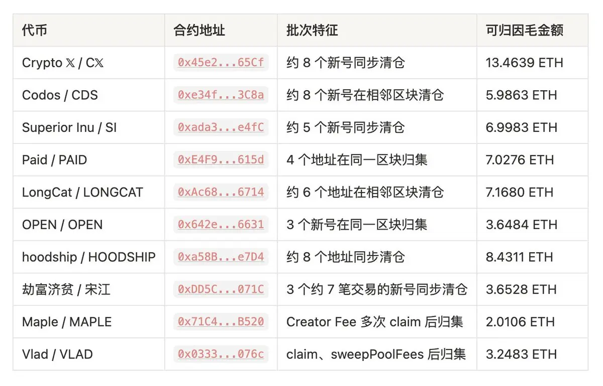 “Meme 工厂”浮出水面,Robinhood Chain 的收割流水线是怎么运转的?