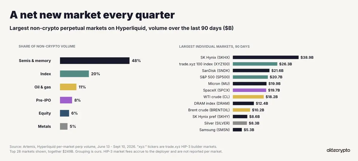 a16z Crypto 投资合伙人:区块链正在破除传统金融的发展瓶颈
