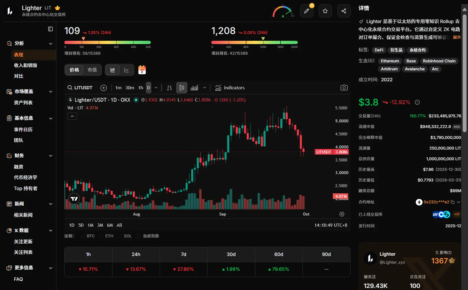 Robinhood 重磅更新!AI 代理、加密永续合约、周末交易与财报合约同日亮相