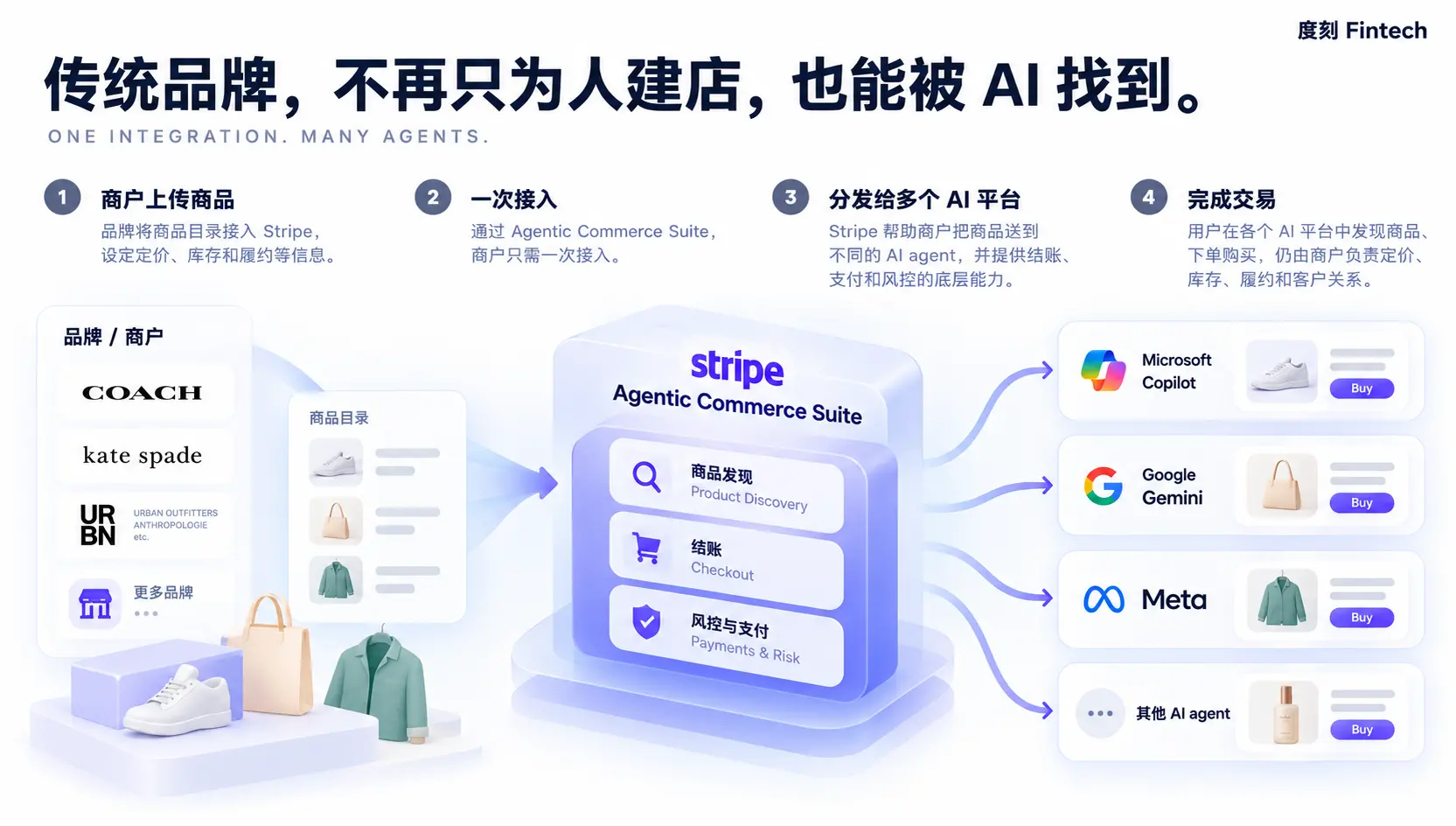 Stripe is no longer a payment company
