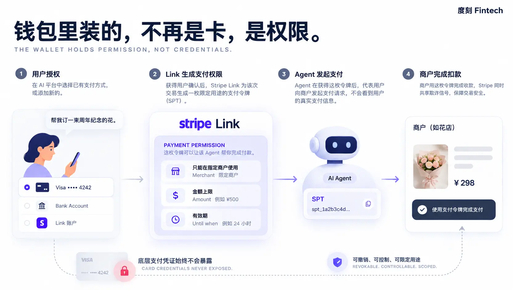 Stripe is no longer a payment company