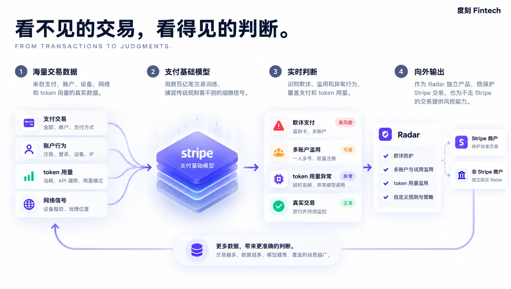 Stripe is no longer a payment company