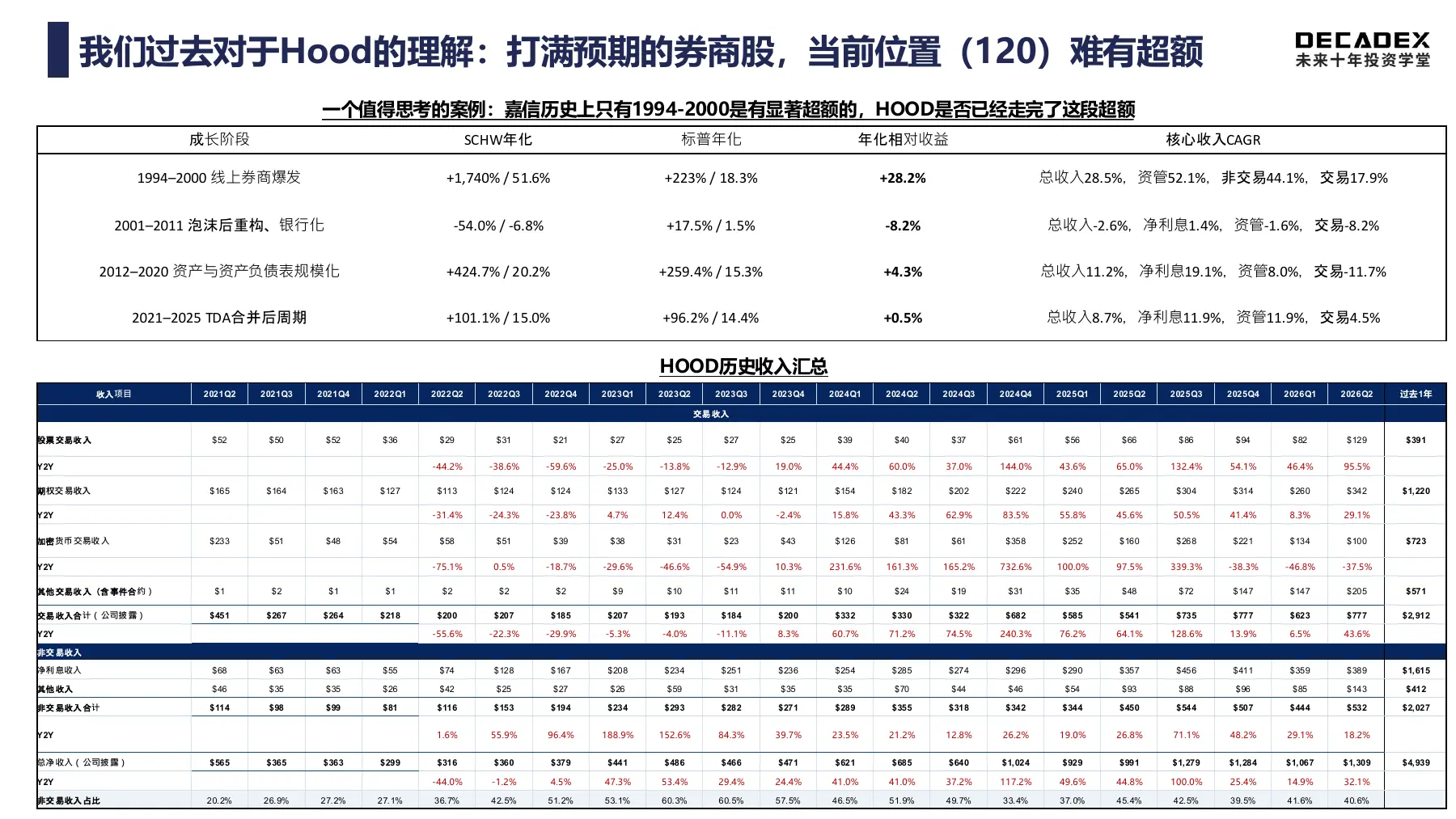 嘉信的历史与 Robinhood 的参照