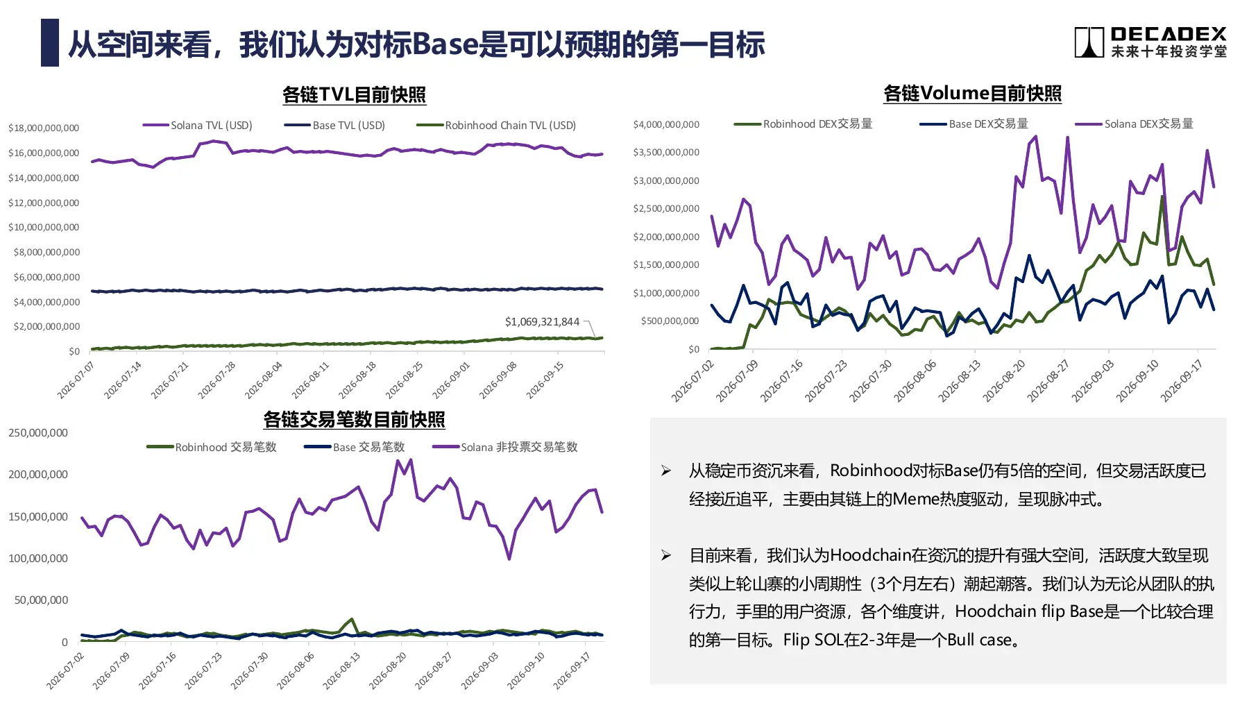 TVL、交易量与交易笔数的对比