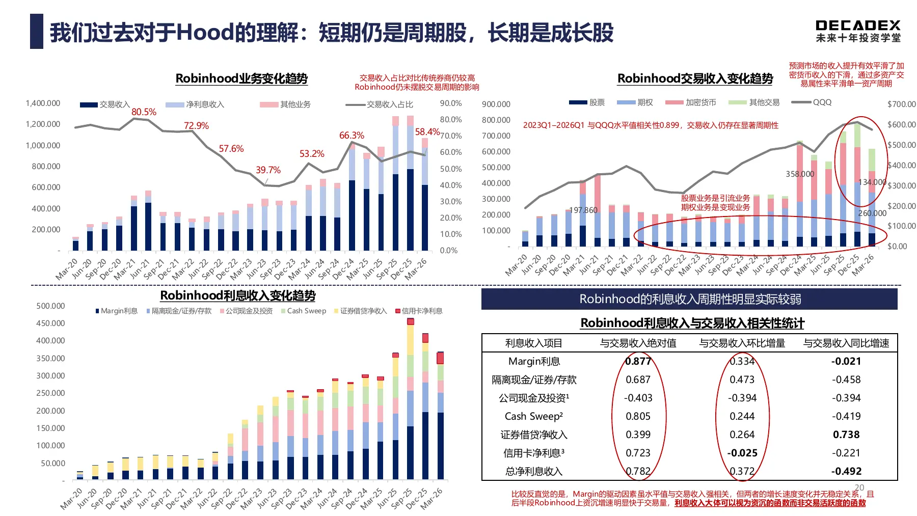交易收入与资产收入