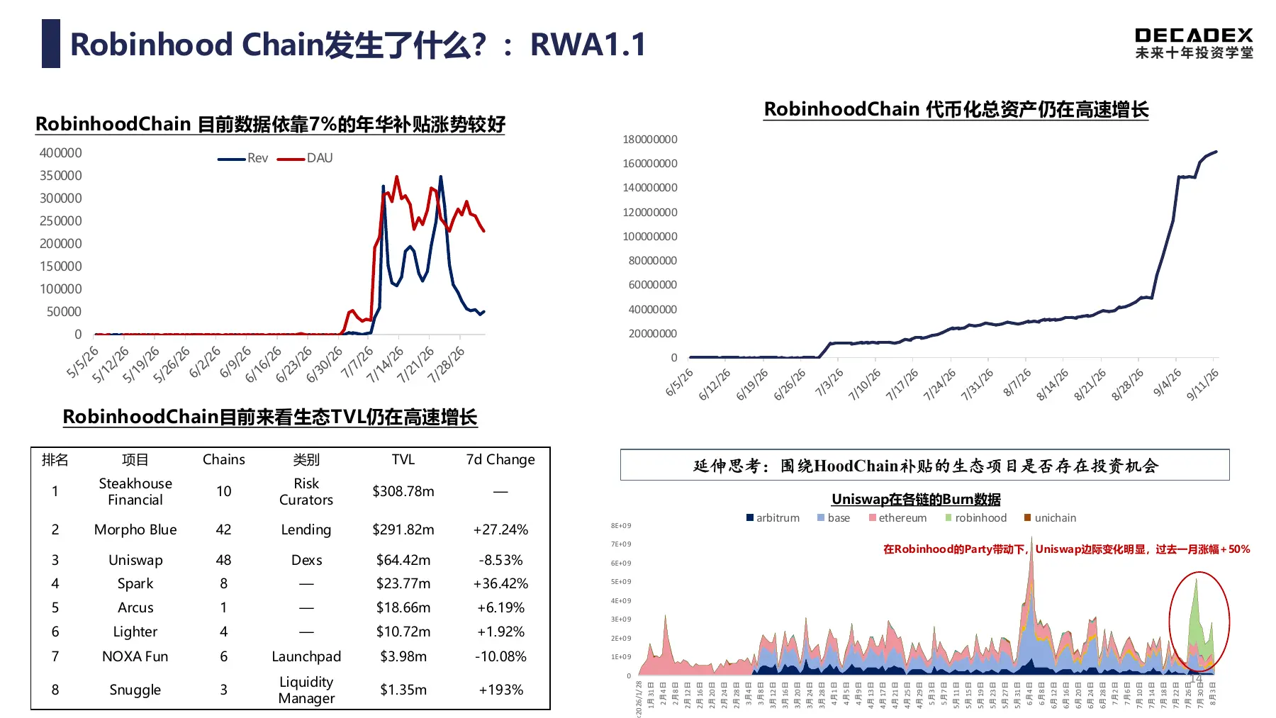 Robinhood Chain 的产品与资产