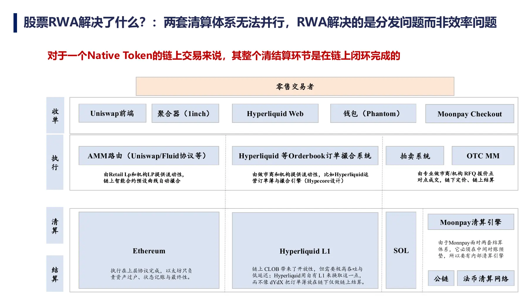 Native Token 的链上交易与清结算