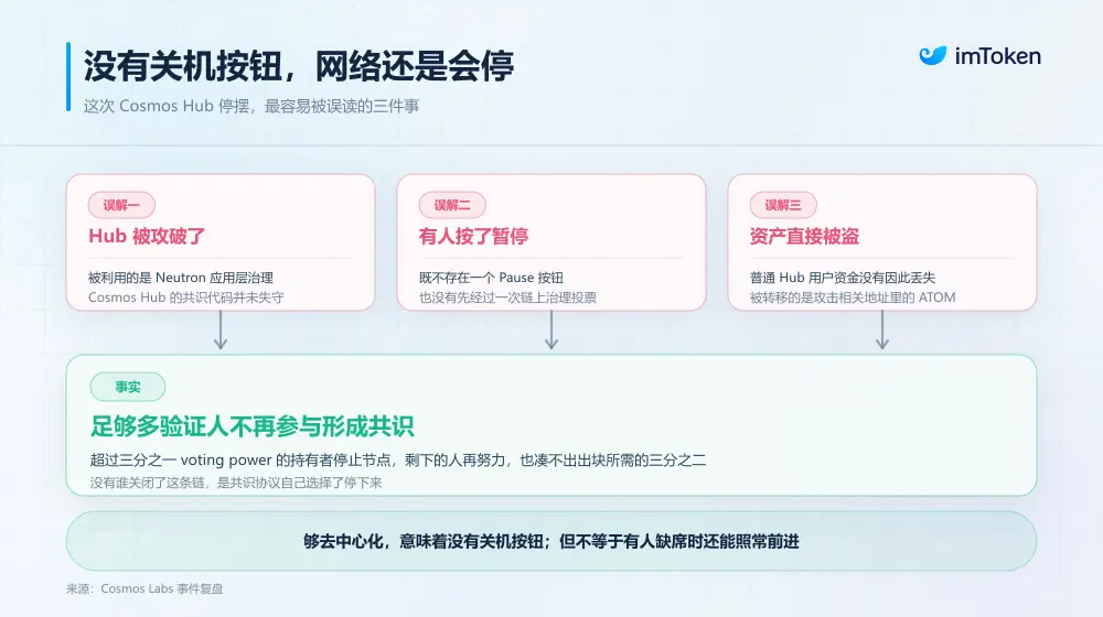 一条公链为什么会停?从 Cosmos 停摆 25 小时,真正理解区块链共识