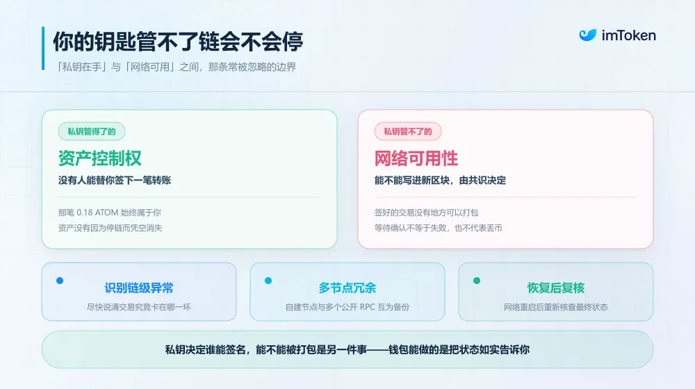 一条公链为什么会停?从 Cosmos 停摆 25 小时,真正理解区块链共识