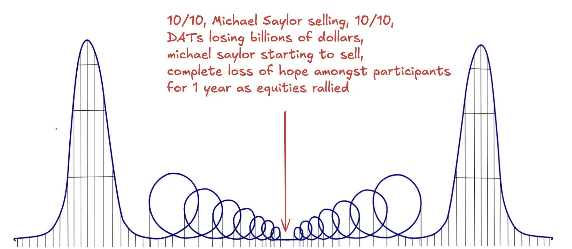 著名なトレーダーのKyle：どの暗号資産が長期保有に値するのか？