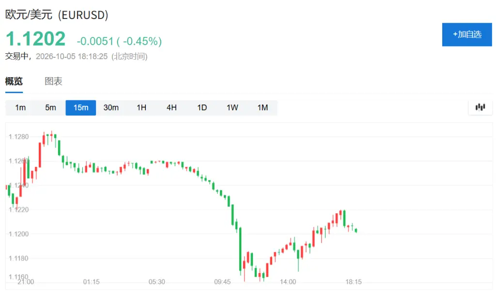 The Nasdaq has reached a new intraday high, easing interest rate pressure boosts the Asia-Pacific stock market, Hong Kong stocks in optical communications strengthen, crude oil experiences