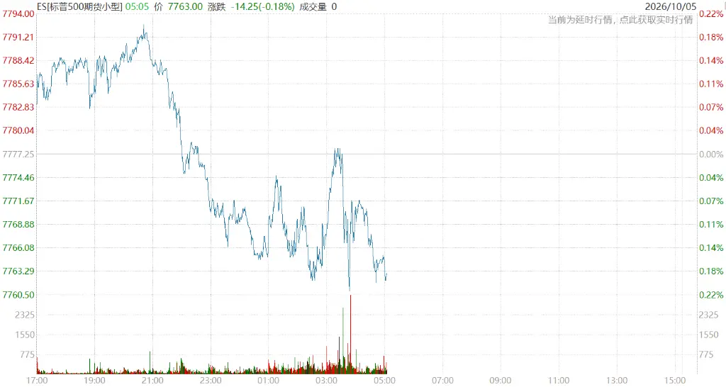 The Nasdaq has reached a new intraday high, easing interest rate pressure boosts the Asia-Pacific stock market, Hong Kong stocks in optical communications strengthen, crude oil experiences 