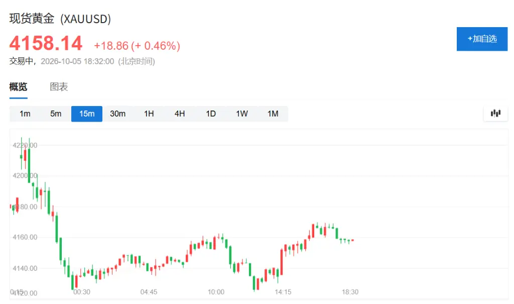 The Nasdaq has reached a new intraday high, easing interest rate pressure boosts the Asia-Pacific stock market, Hong Kong stocks in optical communications strengthen, crude oil experiences