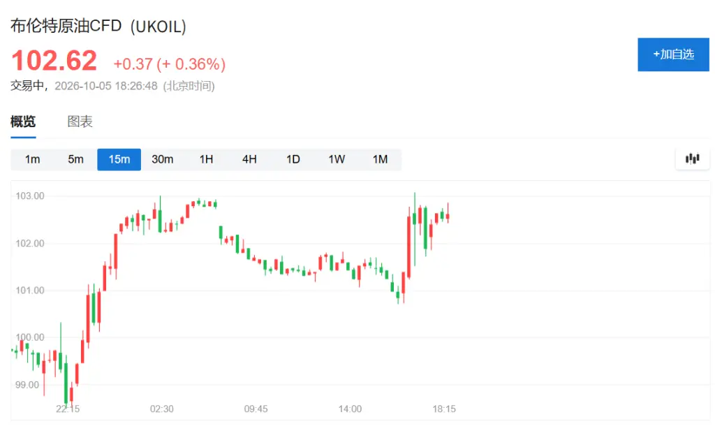 The Nasdaq has reached a new intraday high, easing interest rate pressure boosts the Asia-Pacific stock market, Hong Kong stocks in optical communications strengthen, crude oil experiences