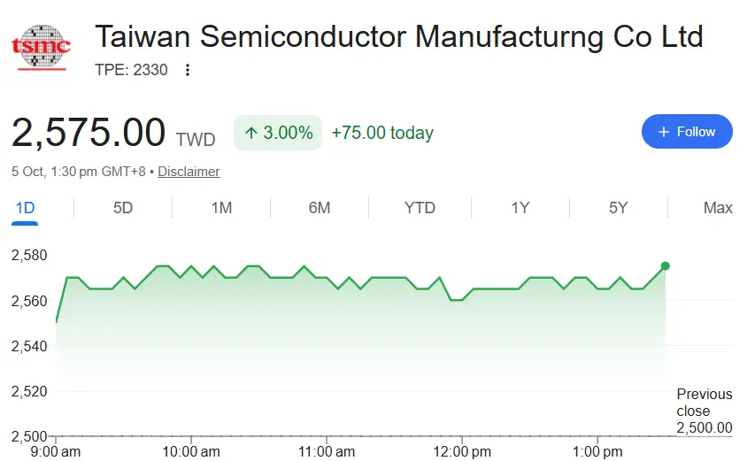 The Nasdaq has reached a new intraday high, easing interest rate pressure boosts the Asia-Pacific stock market, Hong Kong stocks in optical communications strengthen, crude oil experiences