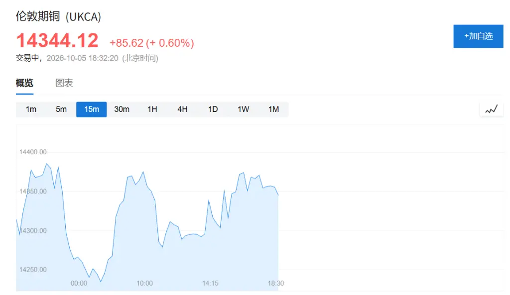 The Nasdaq has reached a new intraday high, easing interest rate pressure boosts the Asia-Pacific stock market, Hong Kong stocks in optical communications strengthen, crude oil experiences